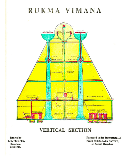 Drawing of a Vertcial Section of a Vimana spaceship as described by Ramayan, one of the two great epics of Hinduism