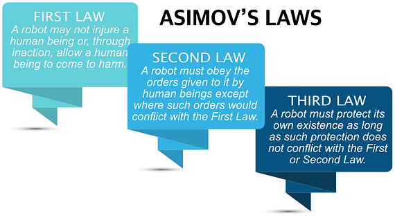3 ROBOT LAWS BY ISSAC ASIMOV